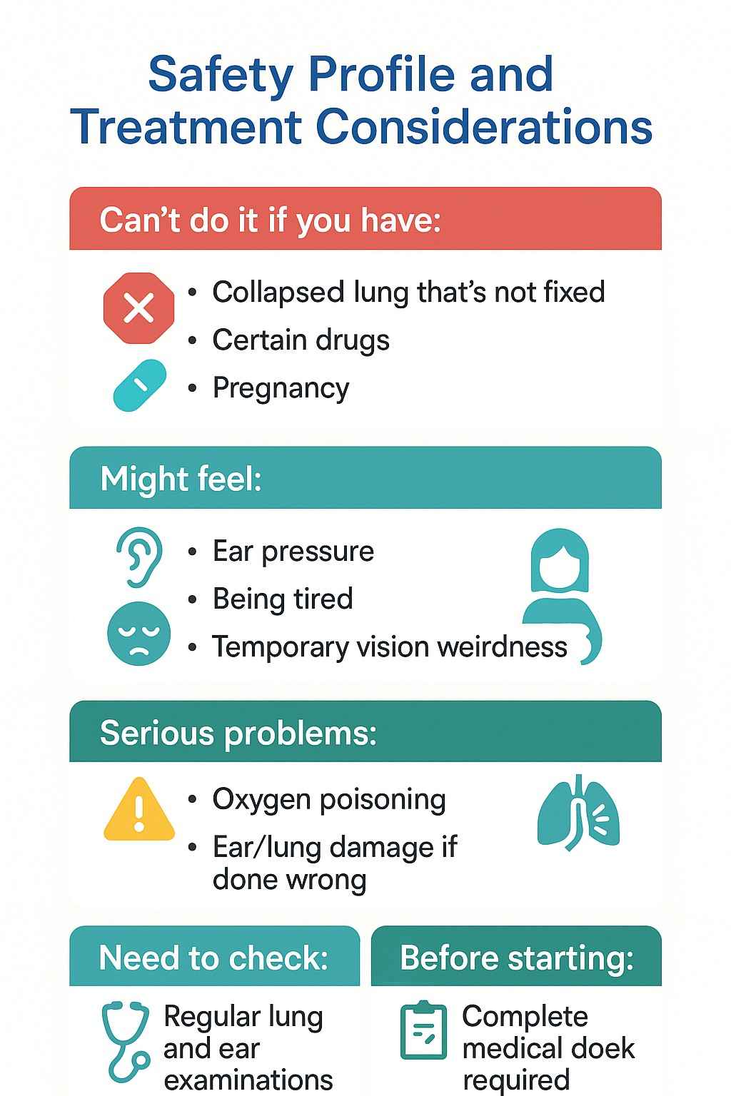 Aviv HBOT treatment protocol considerations and patient evaluation checklist.